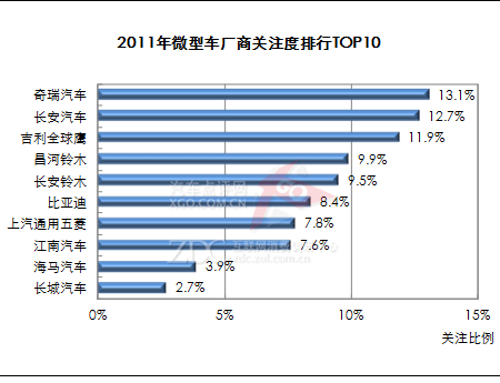 2011-2012中国汽车市场研究年度报告