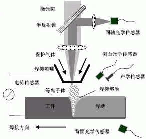 激光焊机原理图图片